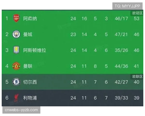 阿森纳迎战曼城赛前分析:榜首六分战的战术博弈与历史数据 阿森纳迎战曼城赛前分析:榜首六分战的战术博弈与历史数据
